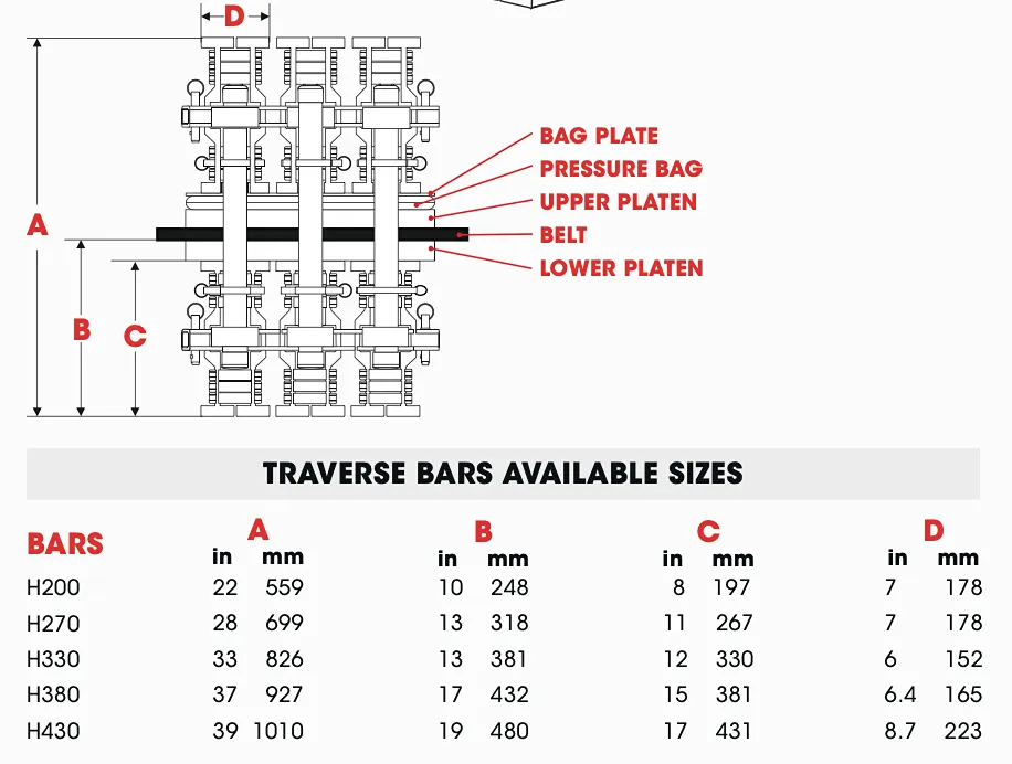 Traverse Bars Available Sizes